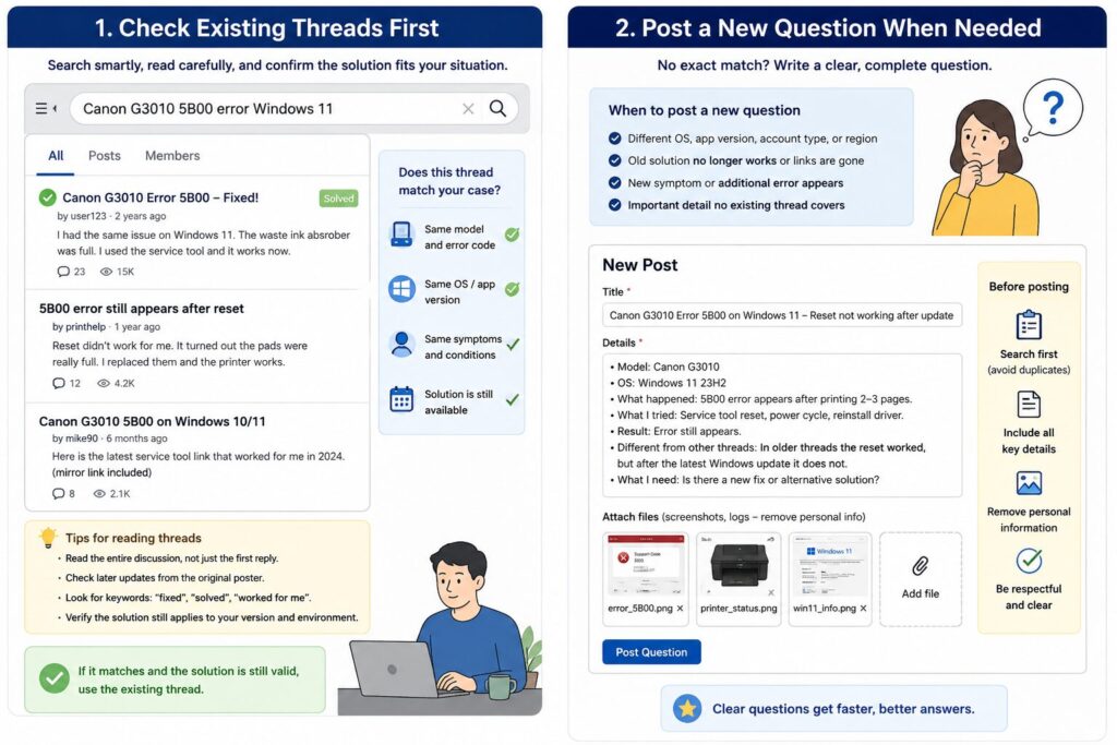 Forum-search and posting guide comparing an existing solved thread with a detailed new-question form, including checks for matching device, software version, symptoms, and current solution validity.